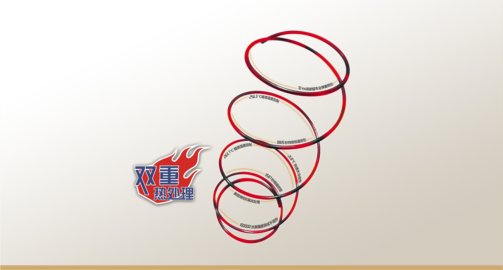 经美标 ASTM 1566 耐疲劳测试:弹簧经10万次锤压测试不变形