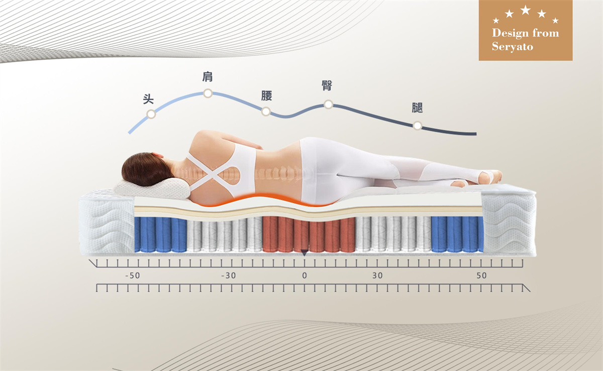 五区护脊独立袋装弹簧